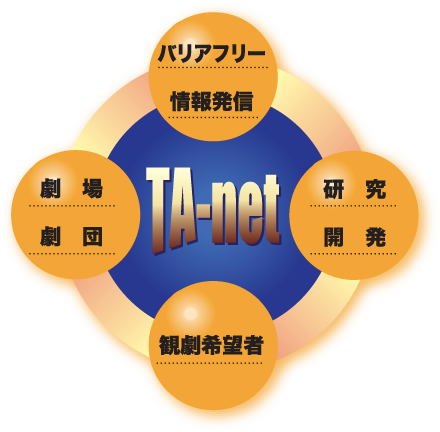 それぞれの活動をつなぎます