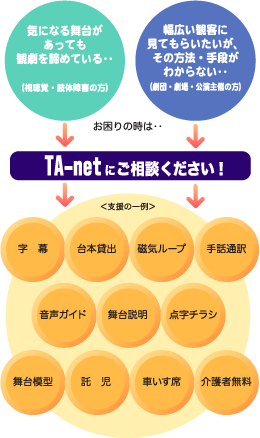 お困りの時はTA-netにご相談ください！